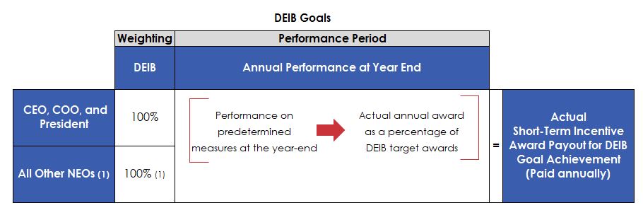 CDA 5.2 ST Payout Chart DEIB.jpg